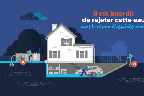 Il est interdit de rejeter l'eau de vidange de la piscine et de l'eau de pluie inondant une propriété dans le réseau d'assainissement collectif